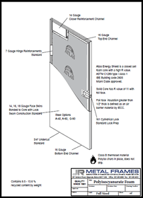 Polyurethene Doors by JR Metal Frames.