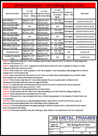 This link will take you to a PDF of JR Metal Frames Fire Rating Door Chart. 