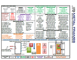 Metal Door Codes Legend PDF provided by JR Metal Frames.