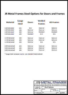 Hollow Metal Door Steel And Gauge Options By Jr Metal Frames