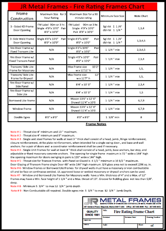 Steel Rating Chart