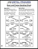 Frame Handling Chart PDF by JR Metal Frames.