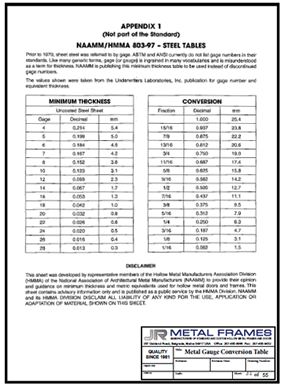 Crs Gauge Chart